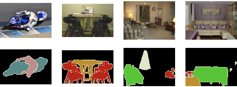 PASCAL VOC semantic segmentation examples showing four images (a motorcyclist, a dining table with chairs, a living room with a Christmas tree, and a bedroom with sofas) alongside their corresponding segmentation masks with different colors representing object classes